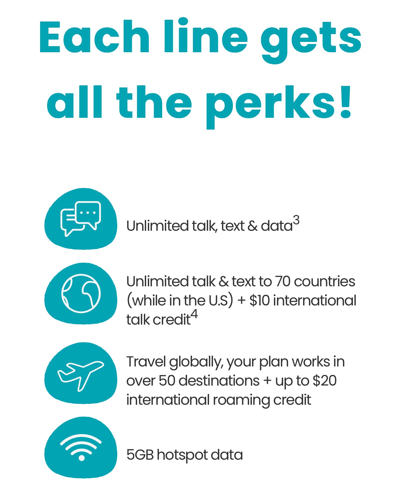 USA Hawaii eSim Card - H2O